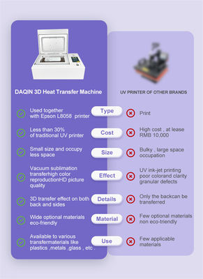 طباعة الصور المخصصة بالبلاستيك طابعة غلاف الهاتف المخصصة لجهاز آيفون 15 14 13 12